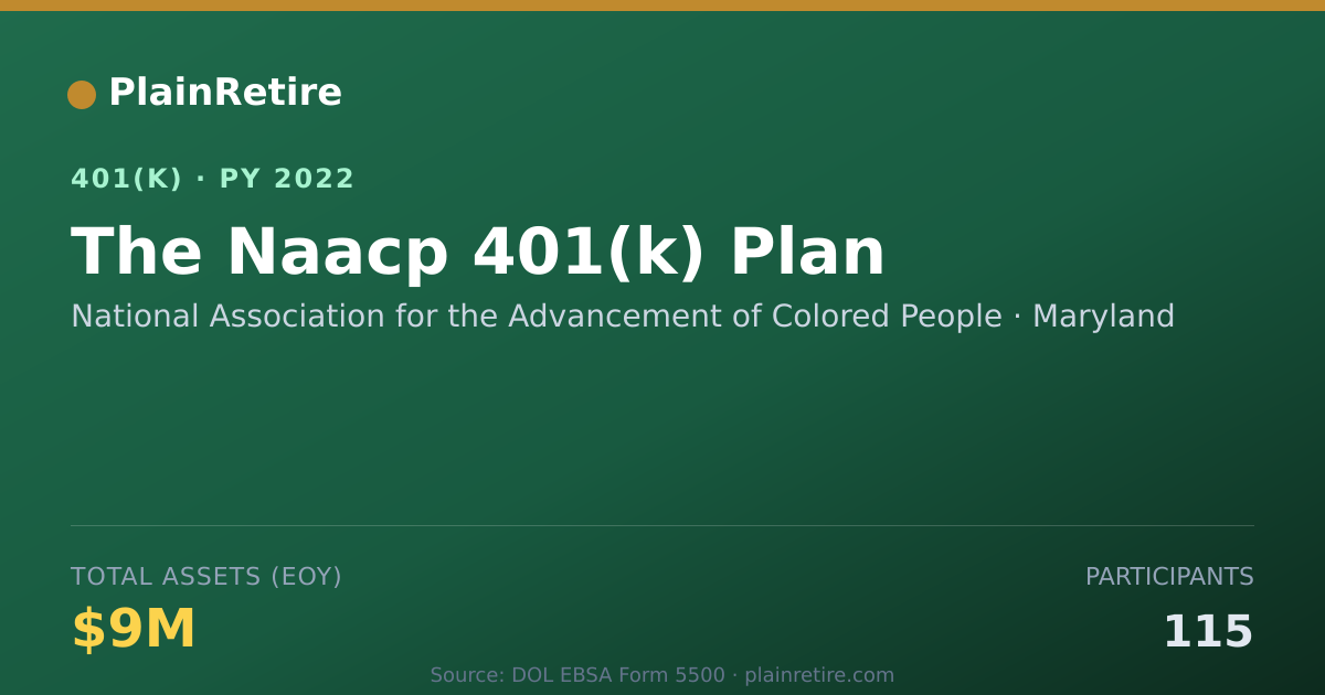 Shareable card for National Association for the Advancement 401(k) Plan (2022)