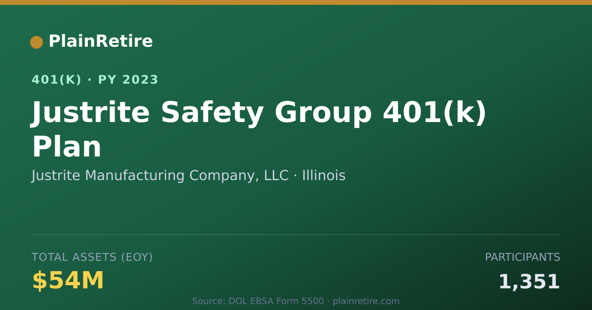 Shareable card for Justrite Manufacturing Company, LLC 401(k) Plan (2023)