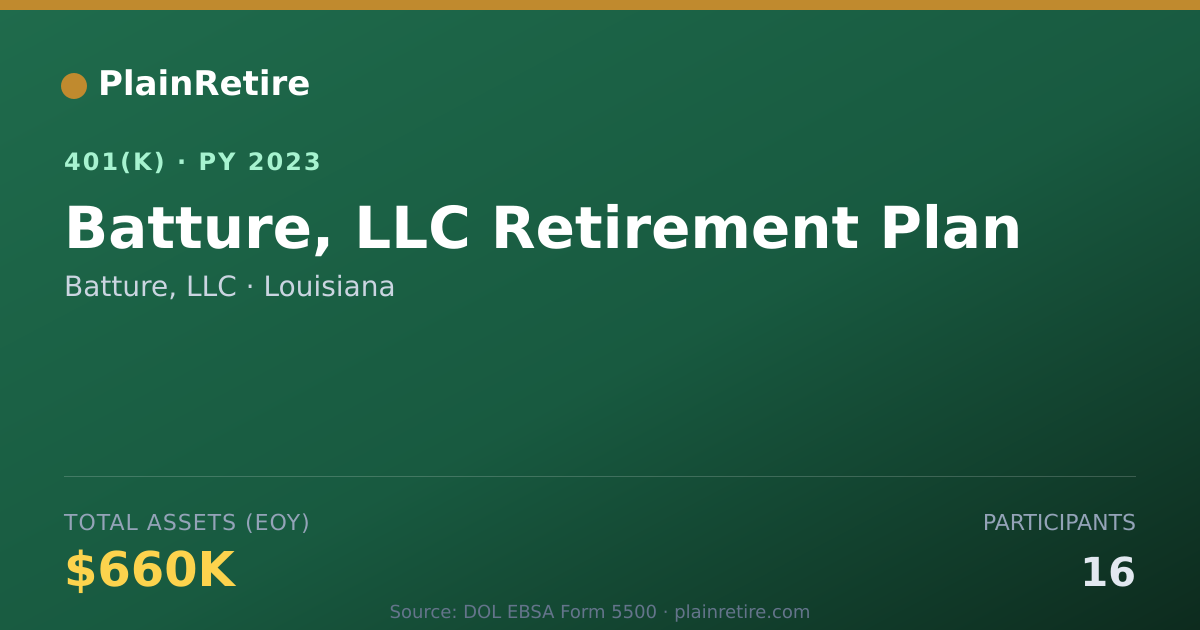 Shareable card for Batture, LLC 401(k) Plan (2023)