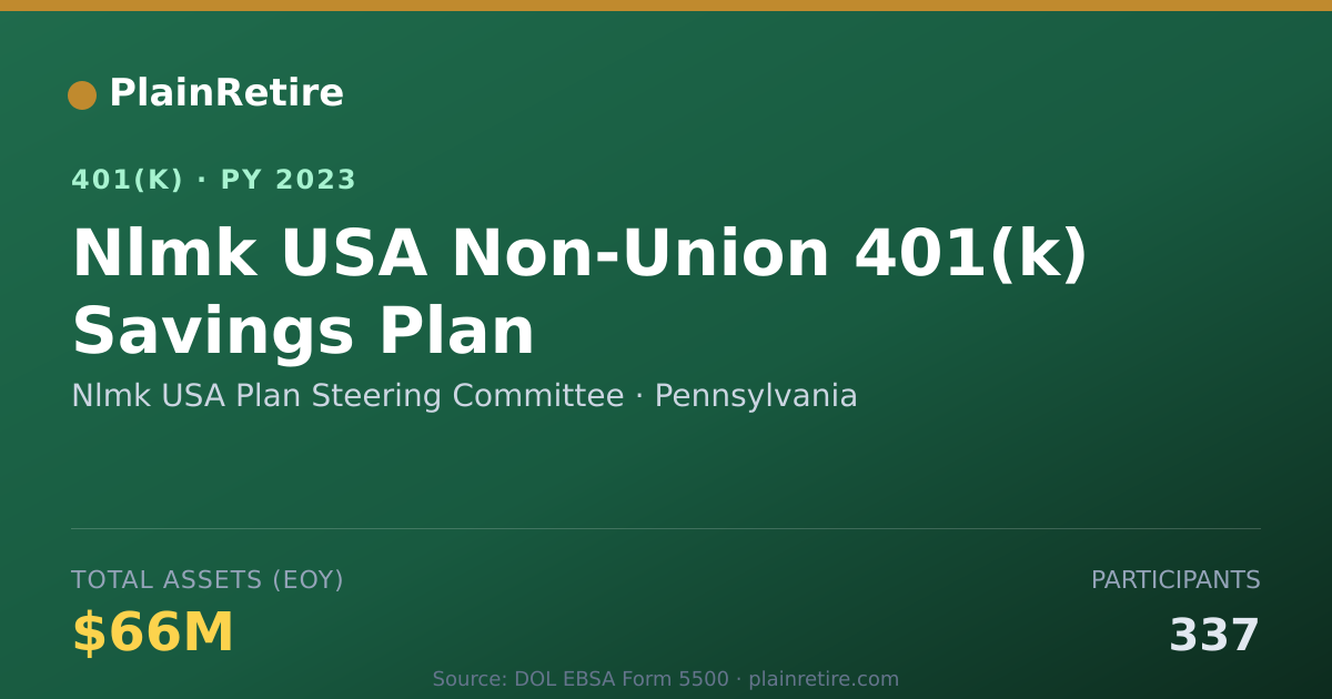Shareable card for Nlmk USA Plan Steering Committee 401(k) Plan (2023)