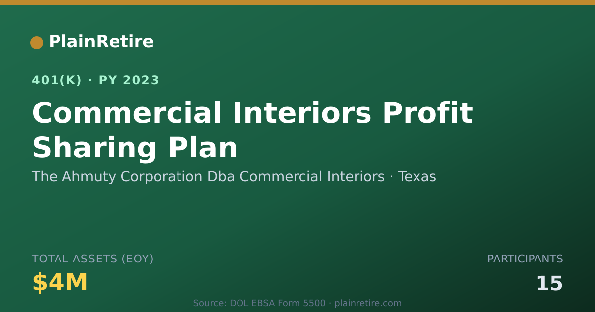 Shareable card for The Ahmuty Corporation Dba Commercial Int 401(k) Plan (2023)