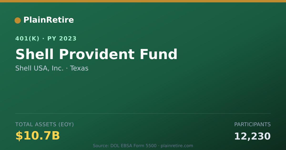 Shareable card for Shell USA, Inc. 401(k) Plan (2023)