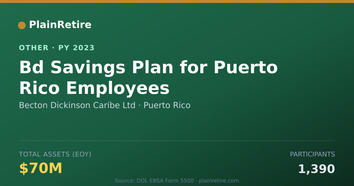 Shareable card for Becton Dickinson Caribe Ltd Retirement Plan (2023)