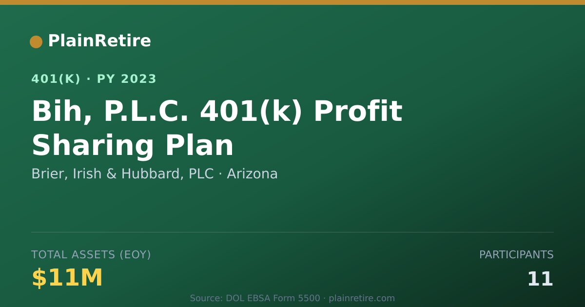 Shareable card for Brier, Irish & Hubbard, PLC 401(k) Plan (2023)