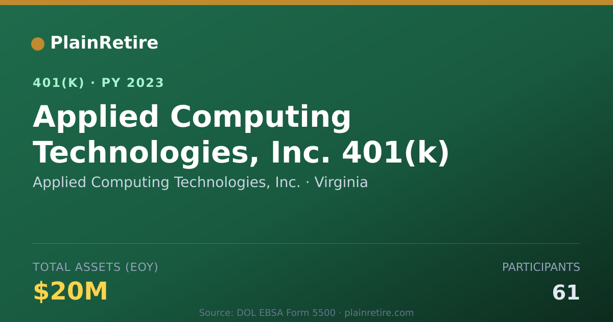 Shareable card for Applied Computing Technologies, Inc. 401(k) Plan (2023)