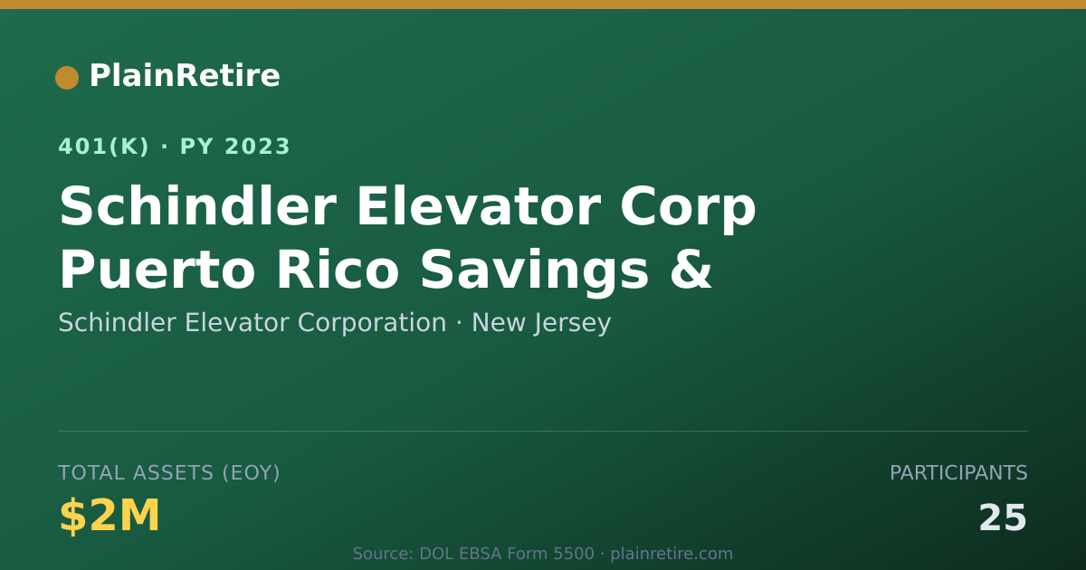Shareable card for Schindler Elevator Corporation 401(k) Plan (2023)