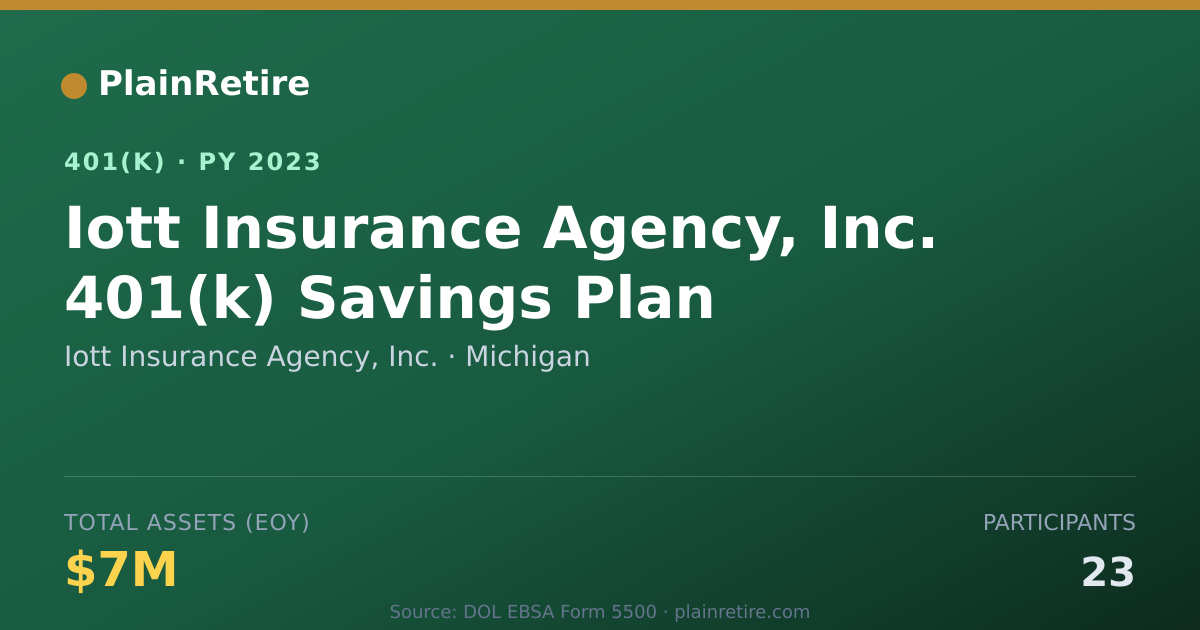 Shareable card for Iott Insurance Agency, Inc. 401(k) Plan (2023)