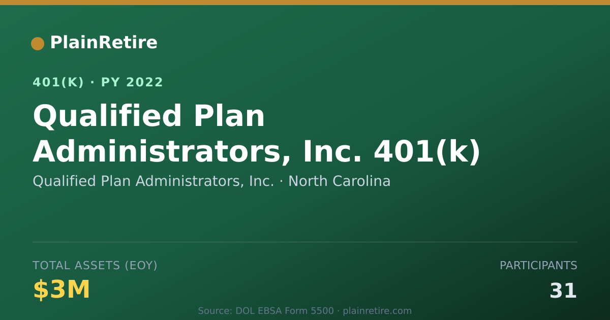 Shareable card for Qualified Plan Administrators, Inc. 401(k) Plan (2022)