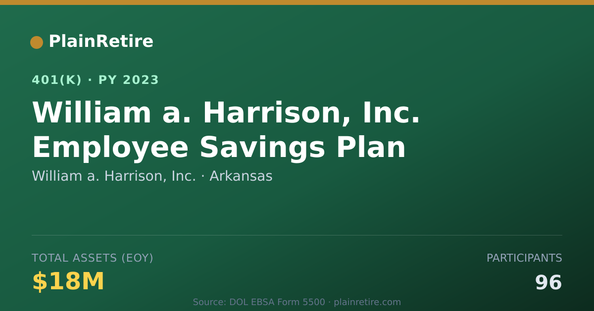 Shareable card for William a. Harrison, Inc. 401(k) Plan (2023)