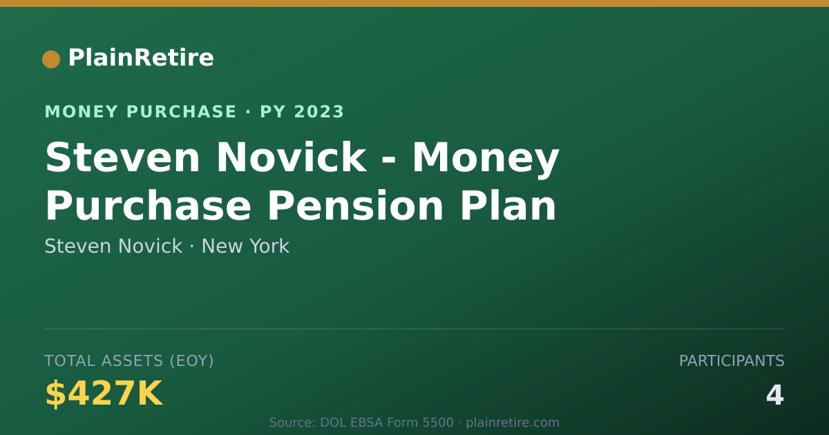 Shareable card for Steven Novick Money Purchase Plan (2023)
