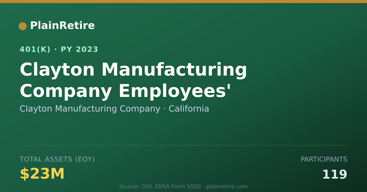Shareable card for Clayton Manufacturing Company 401(k) Plan (2023)