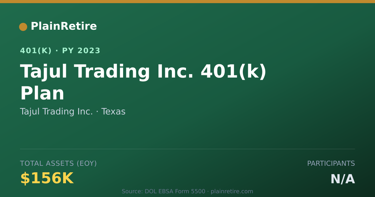 Shareable card for Tajul Trading Inc. 401(k) Plan (2023)