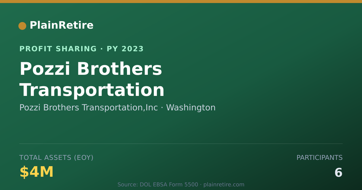 Shareable card for Pozzi Brothers Transportation,Inc Profit Sharing Plan (2023)