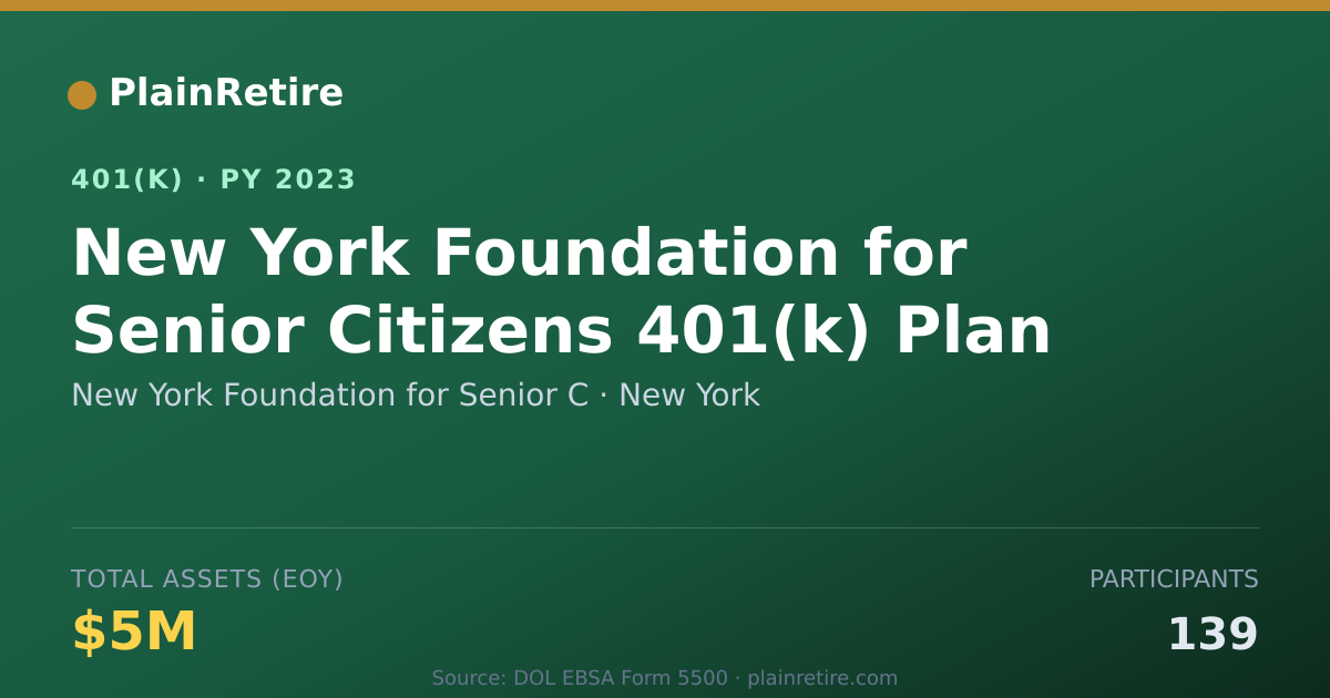 Shareable card for New York Foundation for Senior C 401(k) Plan (2023)