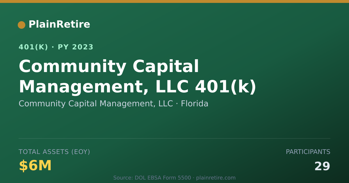 Shareable card for Community Capital Management, LLC 401(k) Plan (2023)
