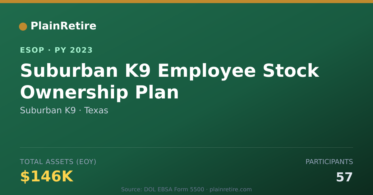 Shareable card for Suburban K9 ESOP (2023)
