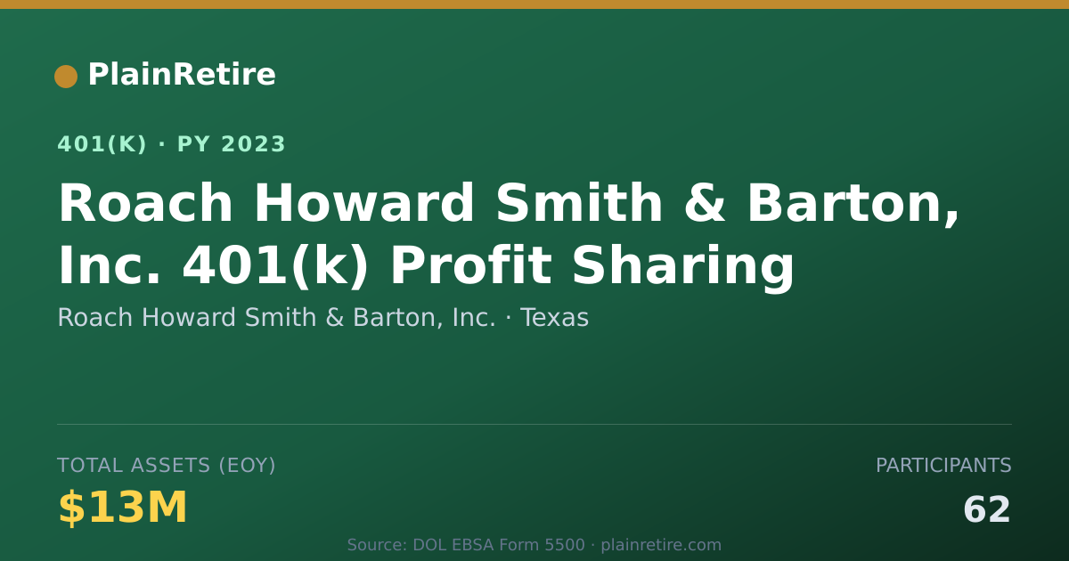 Shareable card for Roach Howard Smith & Barton, Inc. 401(k) Plan (2023)