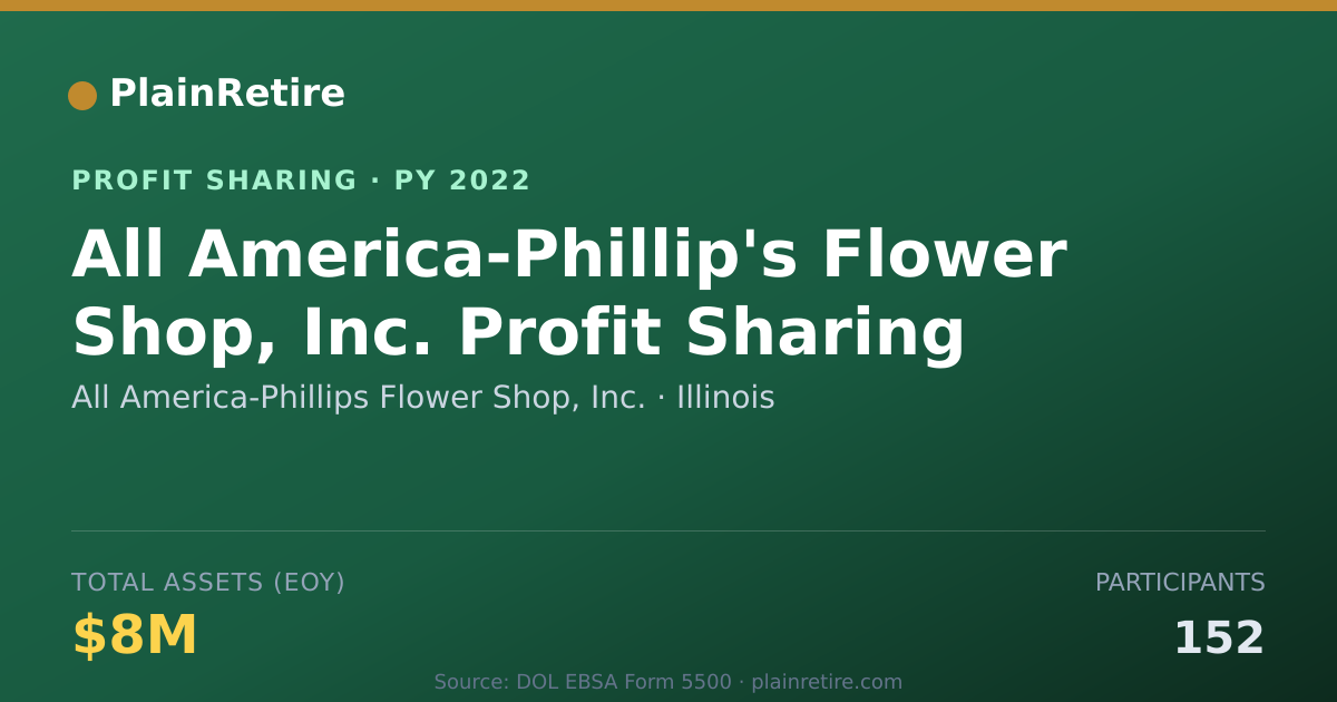 Shareable card for All America-Phillips Flower Shop, Profit Sharing Plan (2022)