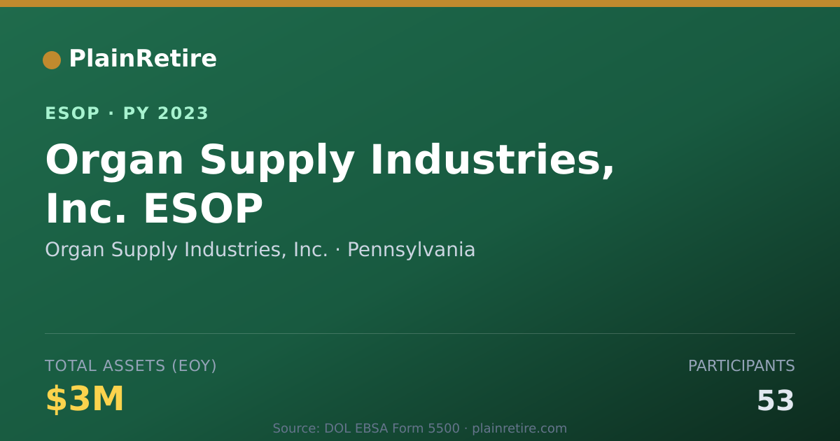 Shareable card for Organ Supply Industries, Inc. ESOP (2023)