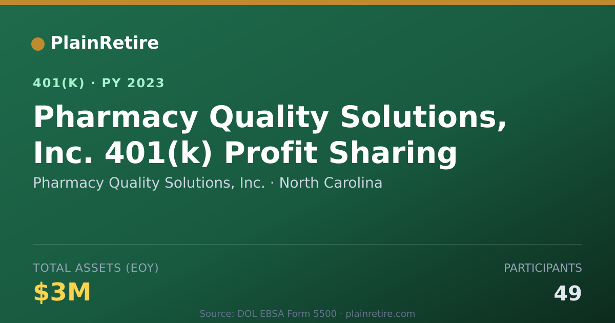 Shareable card for Pharmacy Quality Solutions, Inc. 401(k) Plan (2023)