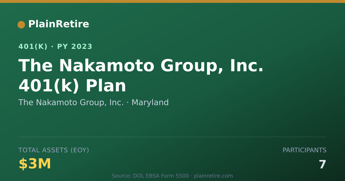 Shareable card for The Nakamoto Group, Inc. 401(k) Plan (2023)