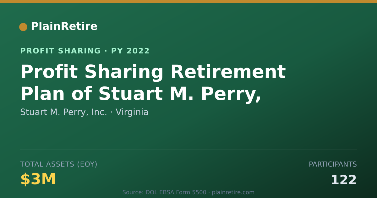 Shareable card for Stuart M. Perry, Inc. Profit Sharing Plan (2022)