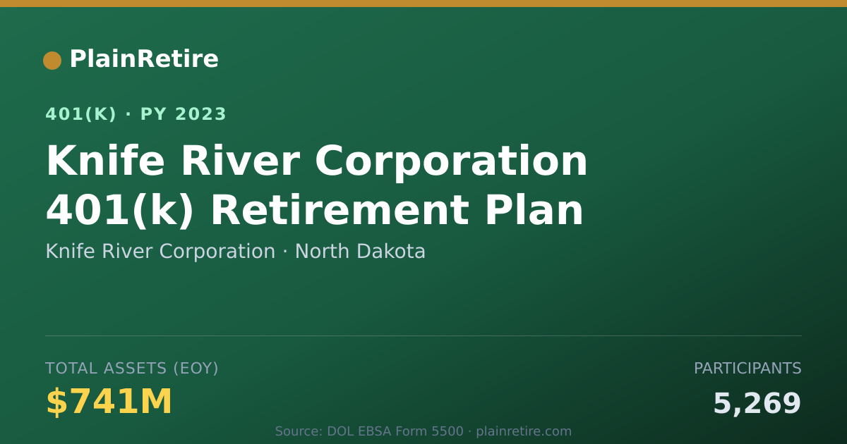 Shareable card for Knife River Corporation 401(k) Plan (2023)