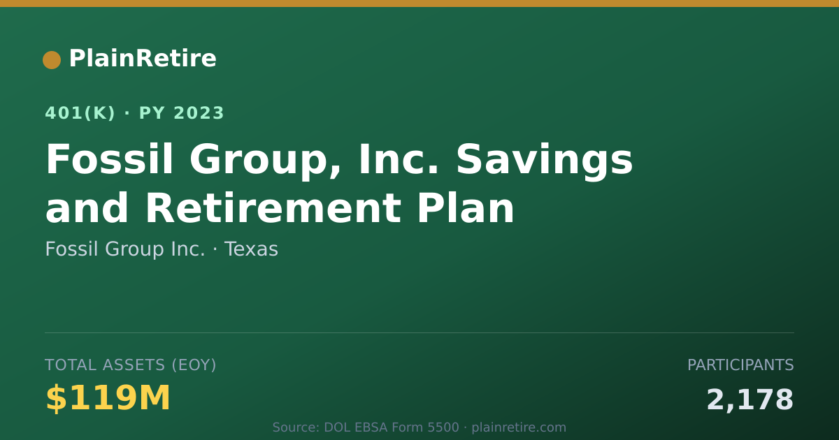 Shareable card for Fossil Group Inc. 401(k) Plan (2023)
