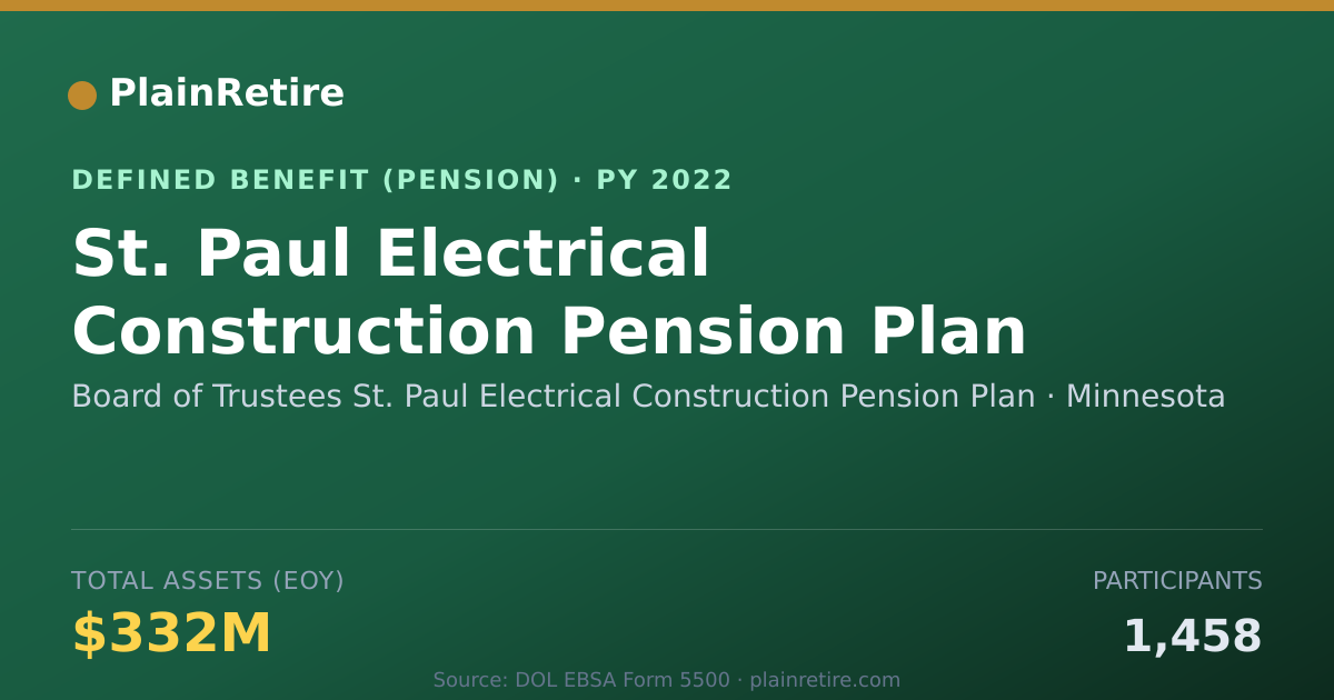 Shareable card for Board of Trustees St. Paul Electrical Co Pension Plan (2022)
