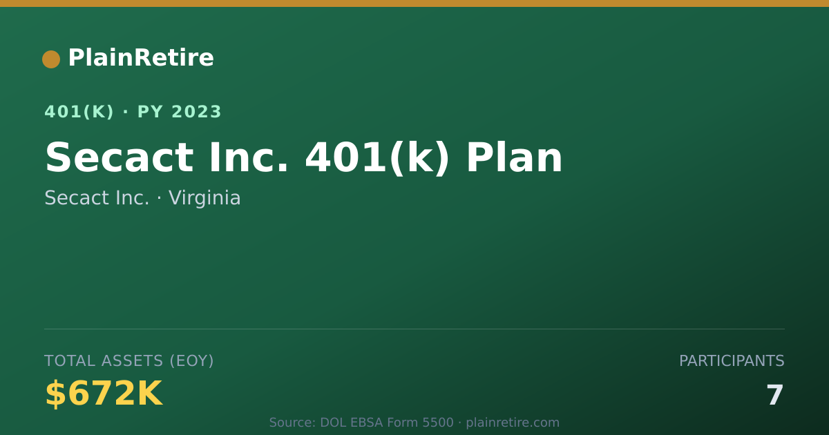 Shareable card for Secact Inc. 401(k) Plan (2023)