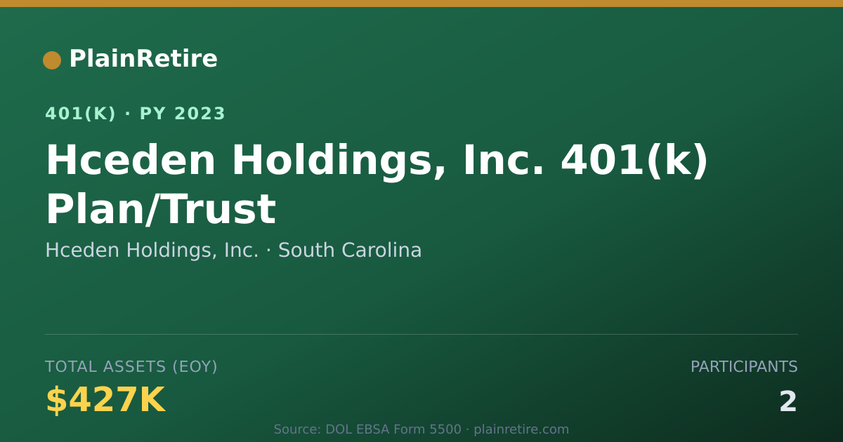 Shareable card for Hceden Holdings, Inc. 401(k) Plan (2023)