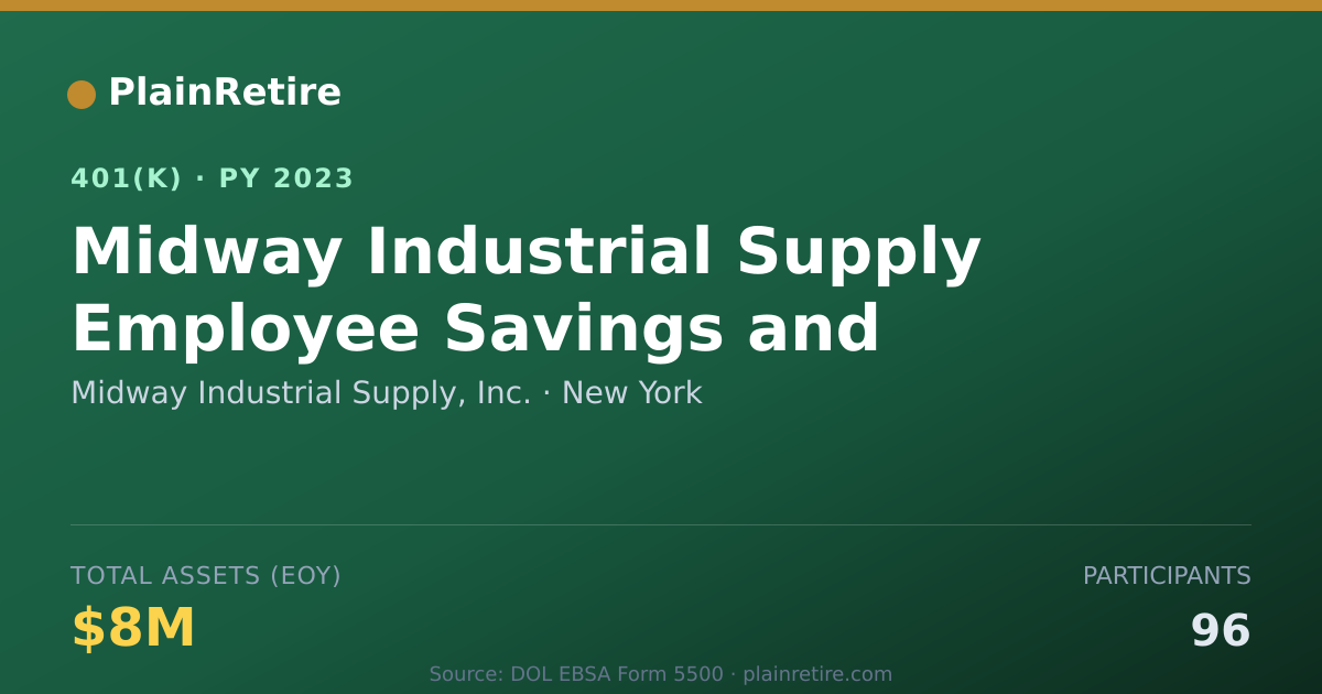 Shareable card for Midway Industrial Supply, Inc. 401(k) Plan (2023)