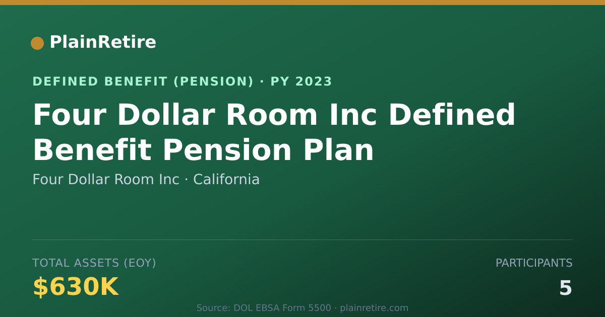 Shareable card for Four Dollar Room Inc Pension Plan (2023)
