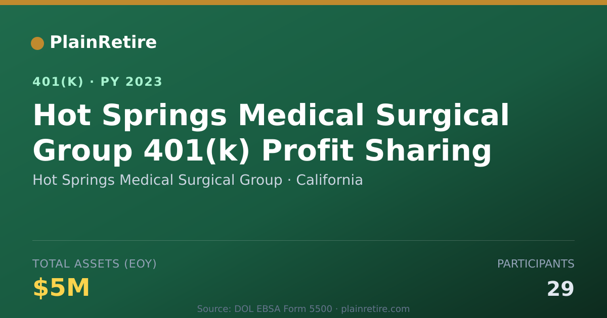 Shareable card for Hot Springs Medical Surgical Group 401(k) Plan (2023)
