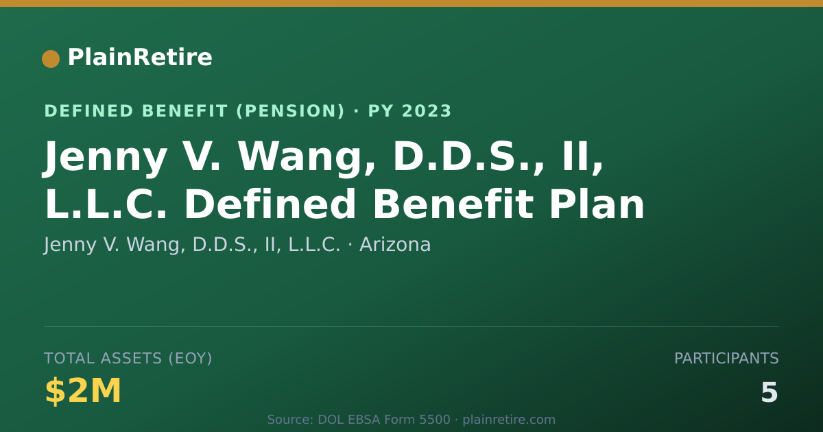 Shareable card for Jenny V. Wang, D.D.S., II, L.L.C. Pension Plan (2023)