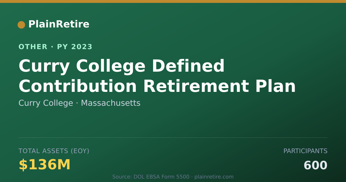 Shareable card for Curry College Retirement Plan (2023)