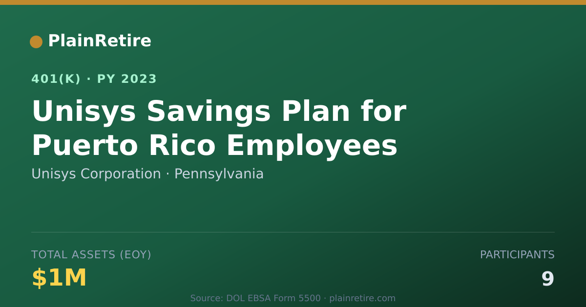 Shareable card for Unisys Corporation 401(k) Plan (2023)