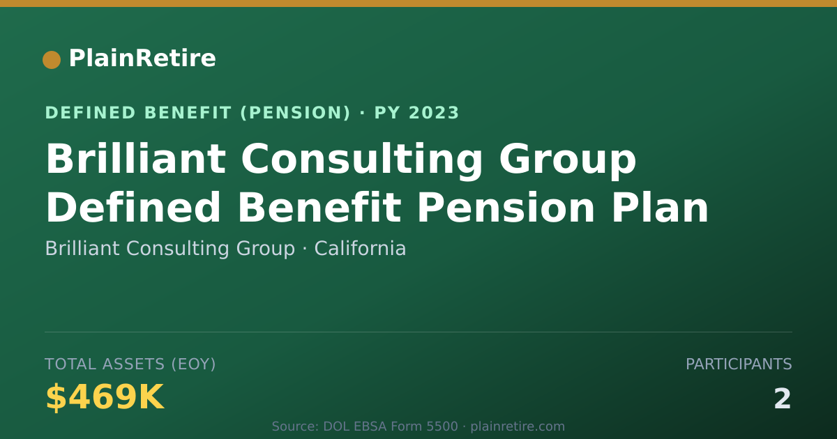 Shareable card for Brilliant Consulting Group Pension Plan (2023)