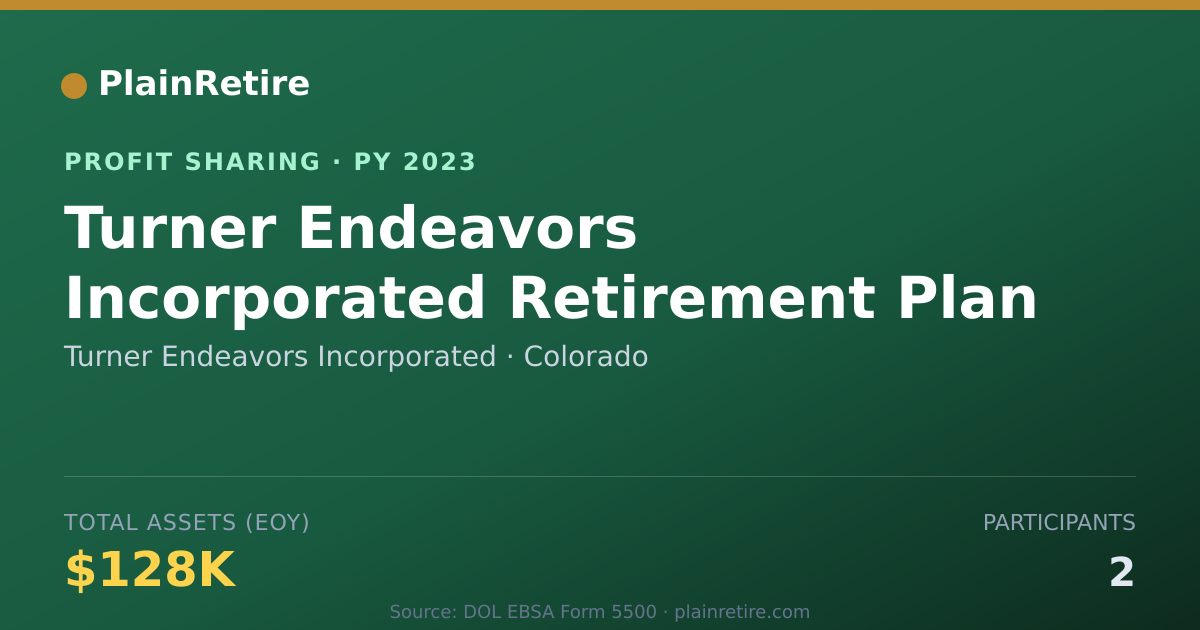 Shareable card for Turner Endeavors Incorporated Profit Sharing Plan (2023)