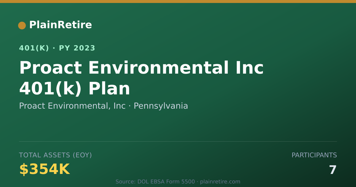 Shareable card for Proact Environmental, Inc 401(k) Plan (2023)
