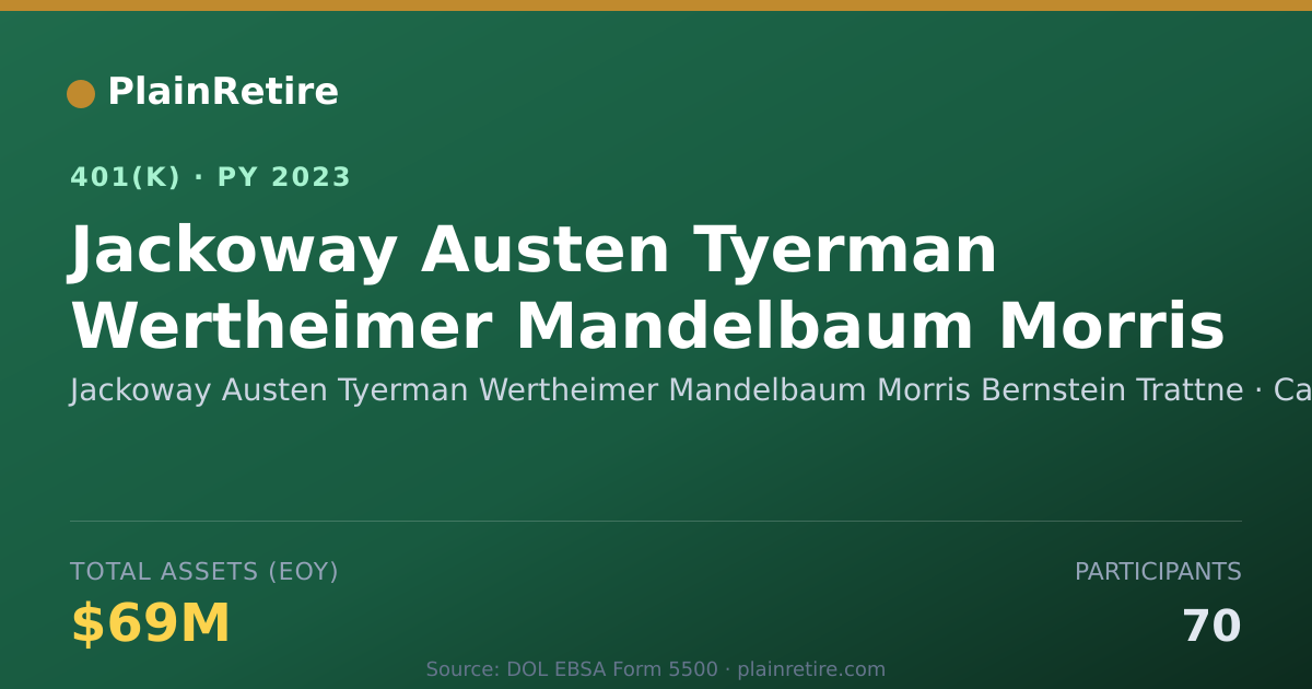 Shareable card for Jackoway Austen Tyerman Wertheimer Mandel 401(k) Plan (2023)