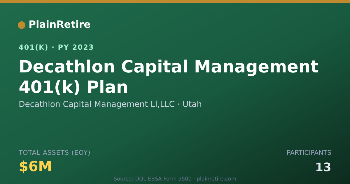 Shareable card for Decathlon Capital Management Ll,LLC 401(k) Plan (2023)