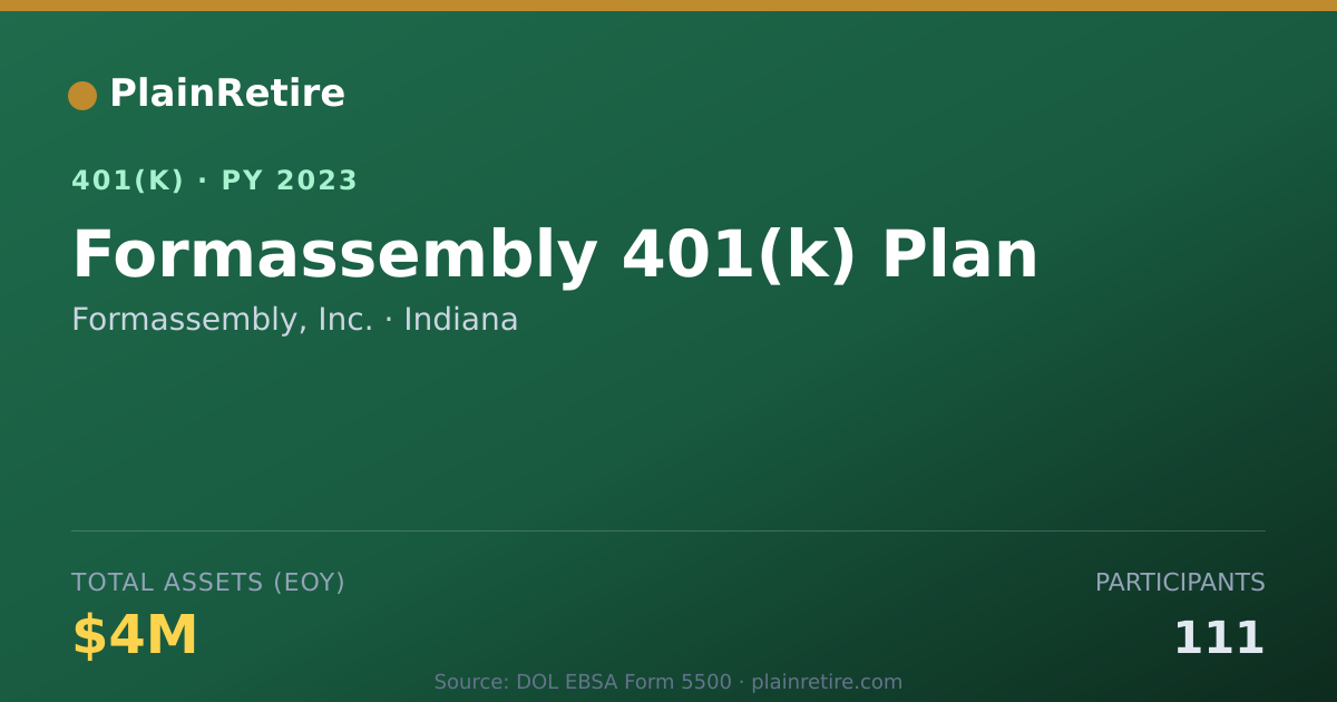 Shareable card for Formassembly, Inc. 401(k) Plan (2023)