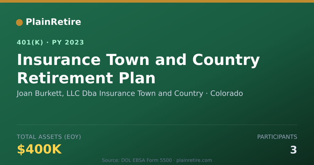 Shareable card for Joan Burkett, LLC Dba Insurance Town and 401(k) Plan (2023)
