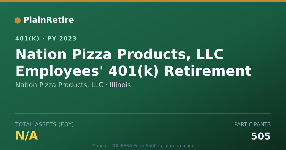 Shareable card for Nation Pizza Products, LLC 401(k) Plan (2023)