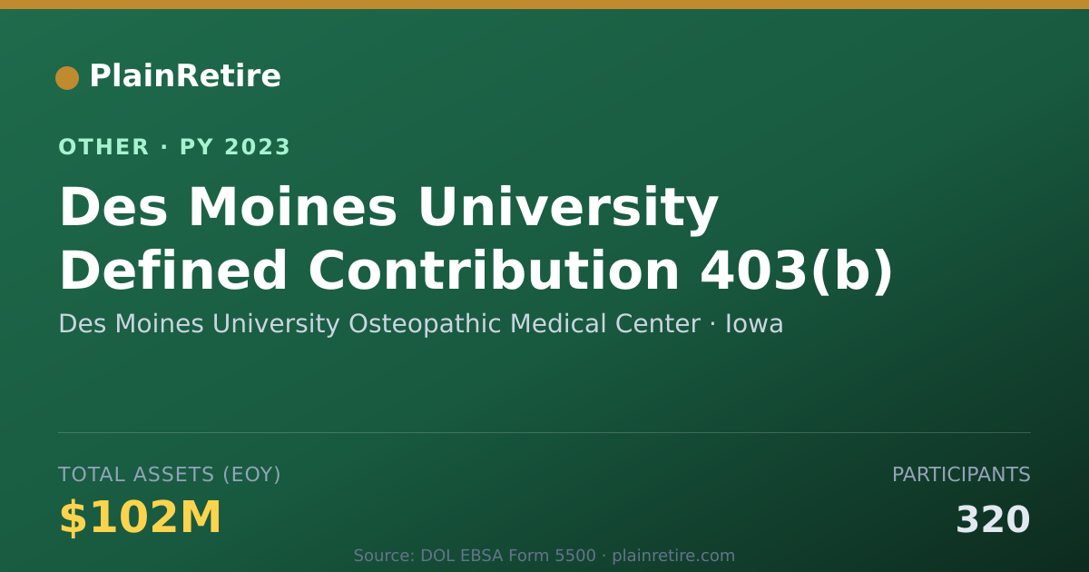 Shareable card for Des Moines University Osteopathic Med Retirement Plan (2023)