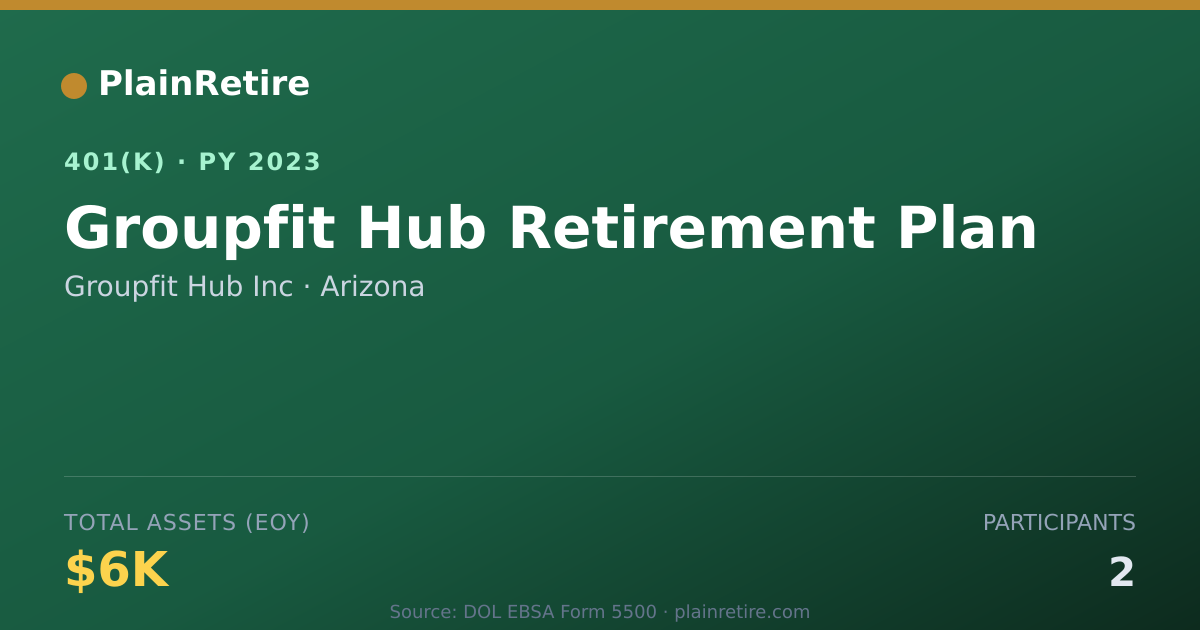 Shareable card for Groupfit Hub Inc 401(k) Plan (2023)
