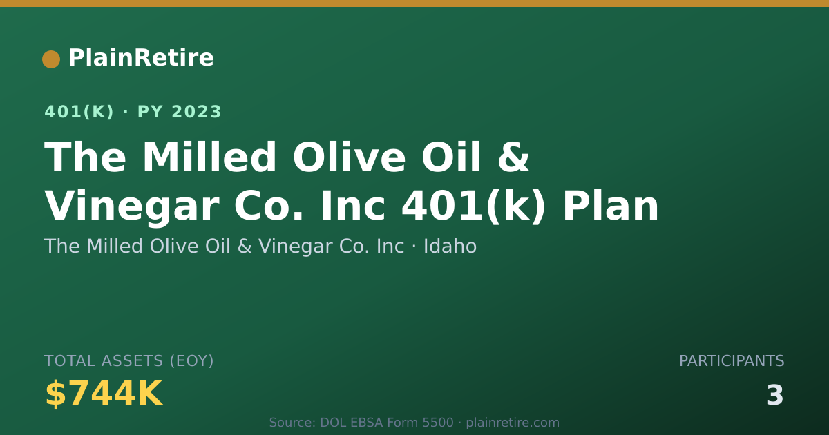 Shareable card for The Milled Olive Oil & Vinegar Co. Inc 401(k) Plan (2023)