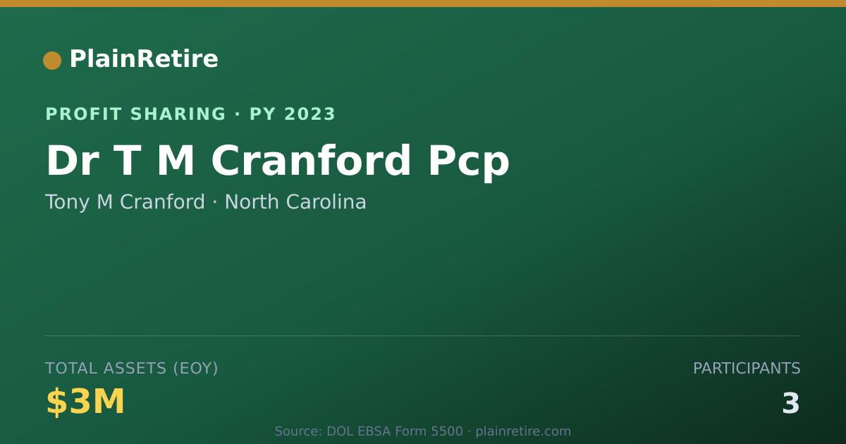 Shareable card for Tony M Cranford Profit Sharing Plan (2023)