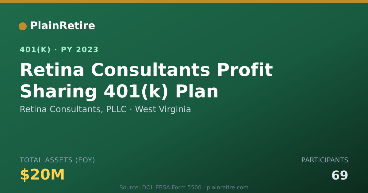 Shareable card for Retina Consultants, PLLC 401(k) Plan (2023)
